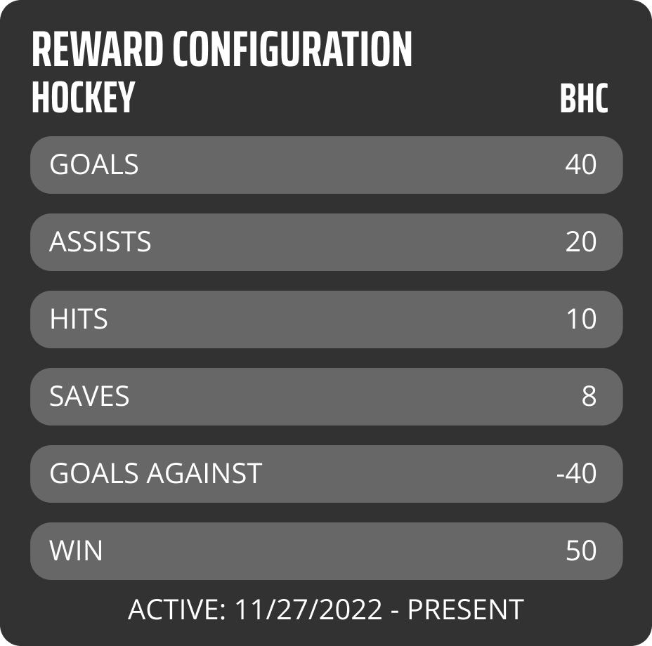 The Reward Configuration for Hockey