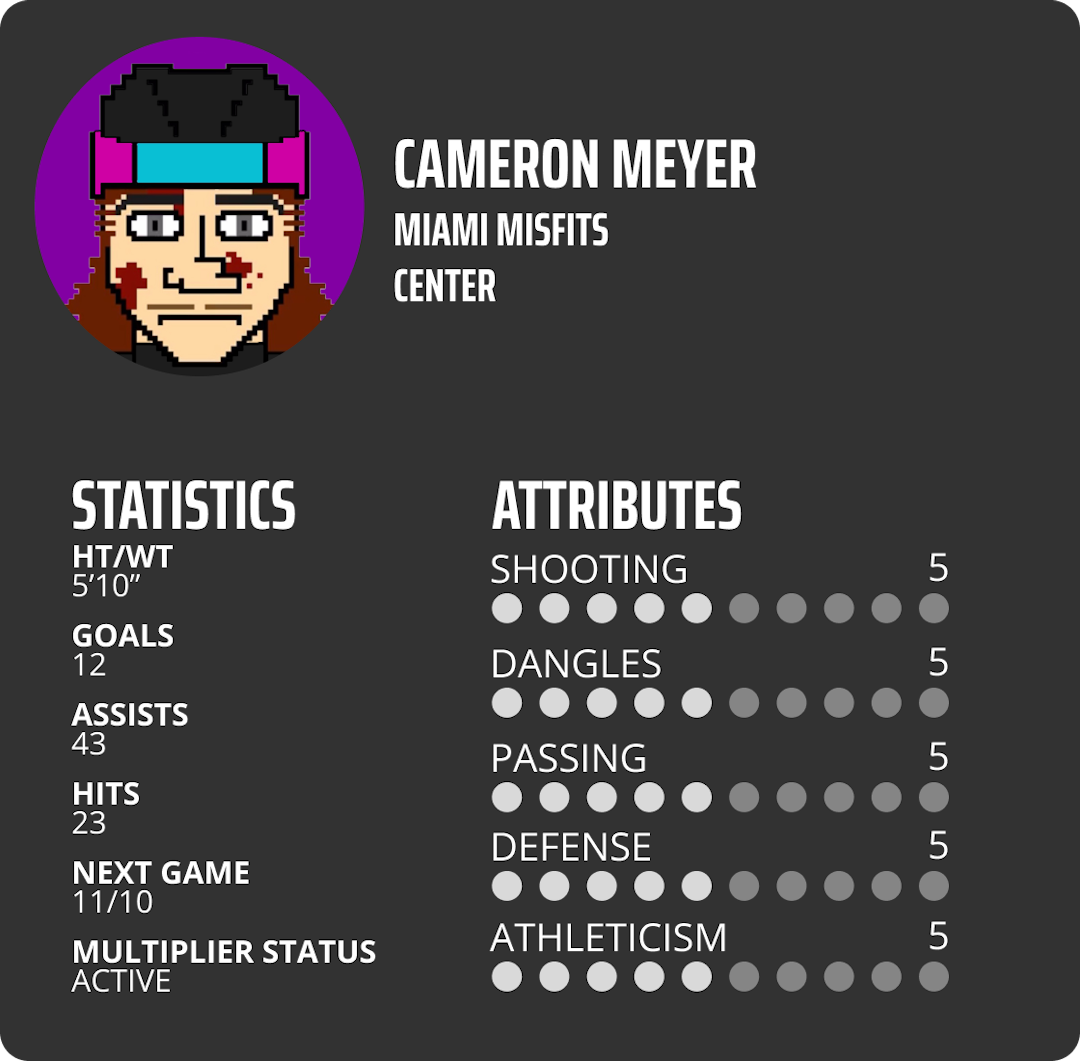 A Player Card for Cameron Meyer